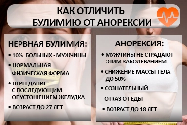 Лечение булимии в Лучегорске