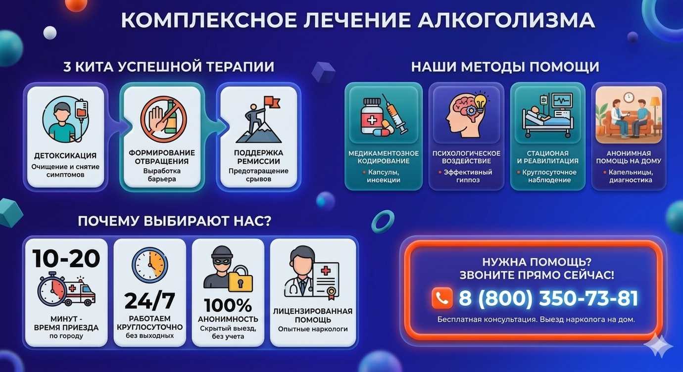 Инфографика о методах лечения алкоголизма в Лучегорске: детоксикация, кодирование и анонимная помощь на дому от клиники Похмельная служба.